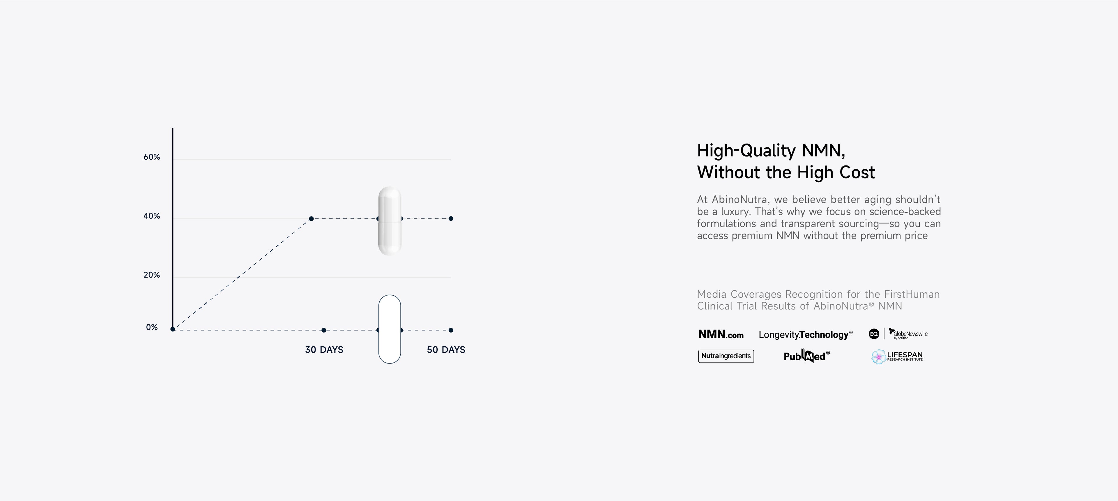 High-Quality NMN, Without the High Cost.
