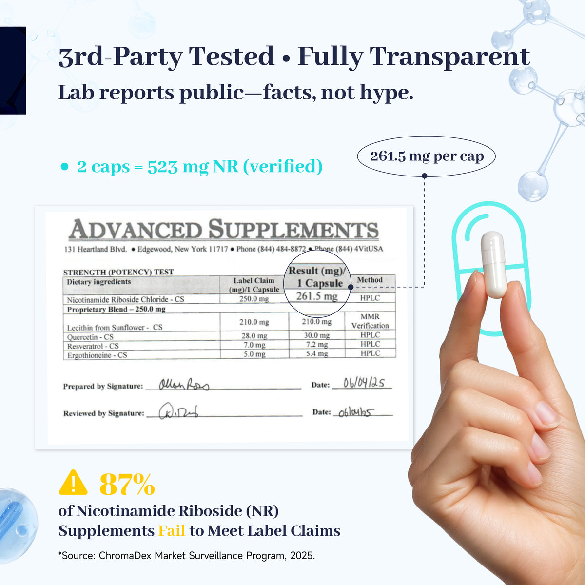 Supplement capsule with label and hand holding it, emphasizing transparency and testing.