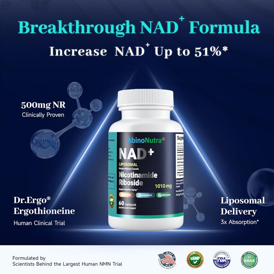 Infographic of breakthrough NAD formula: 500mg NR (Nicotinamide Riboside), 1010mg Dr.Ergo Ergothioneine, and liposoma delivery for 3x absorption.
